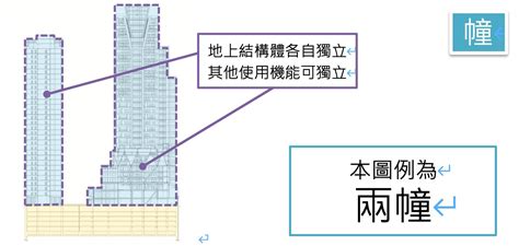 幢與棟